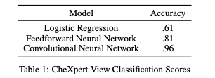 View Classifier | Comet ML