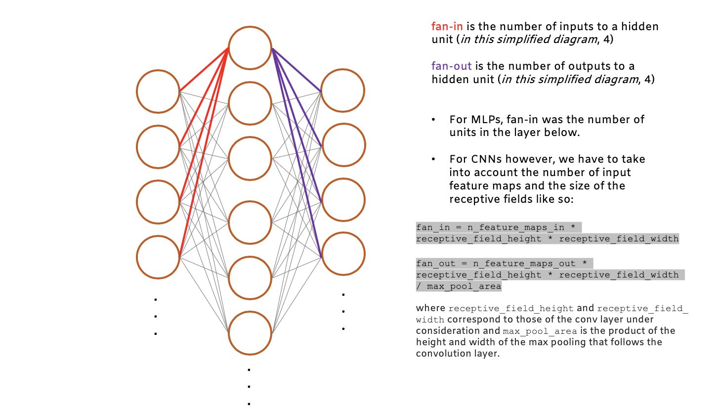 Right Weight Initialization for Deep Neural Network