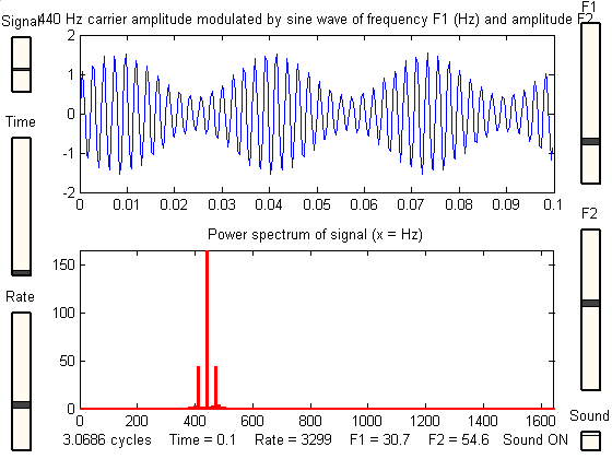 Image result for wave to power spectrum"