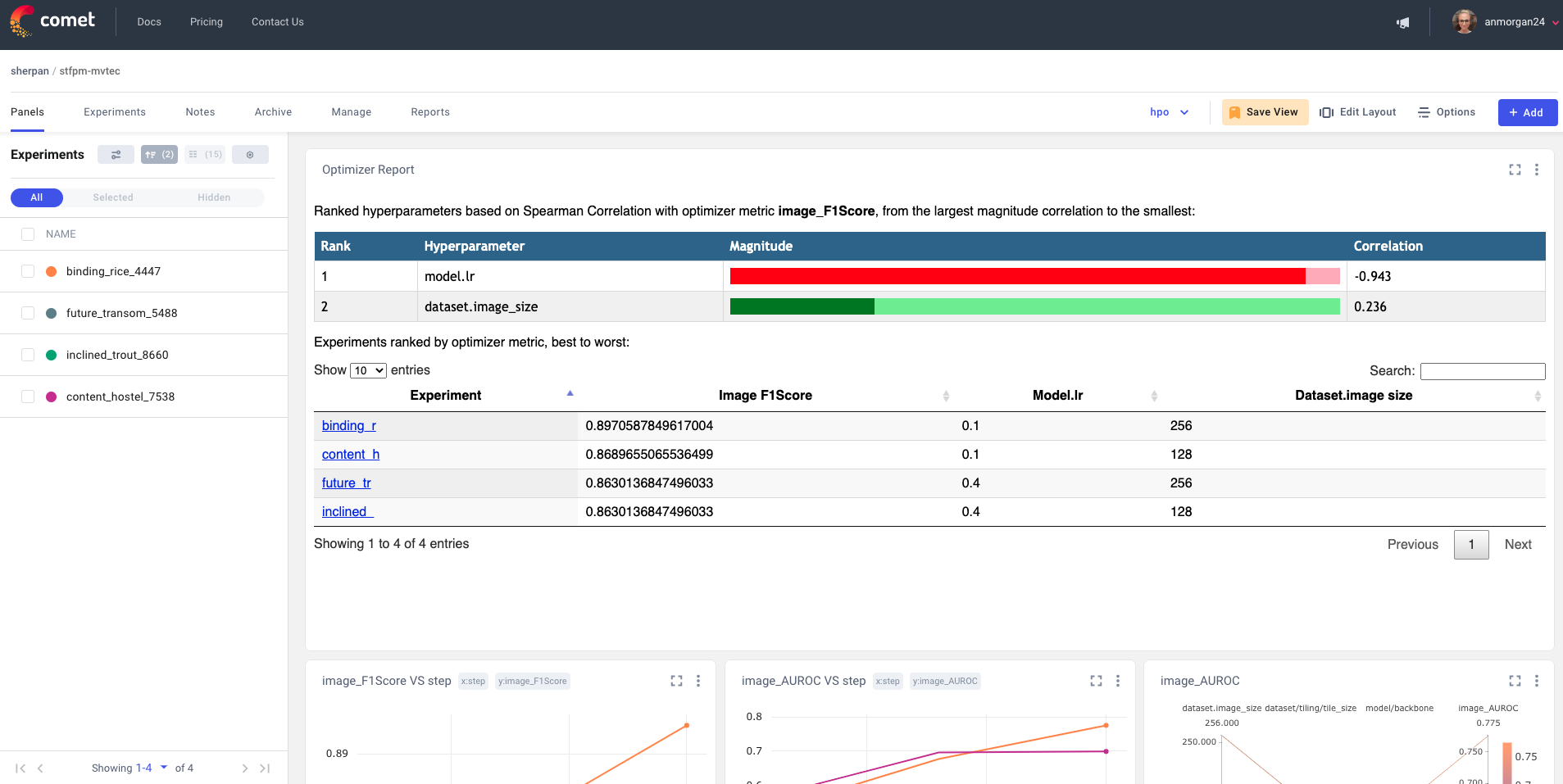 Comet Optimizer report of an anomaly detection experiment using Comet + Anomalib for Industry 4.0