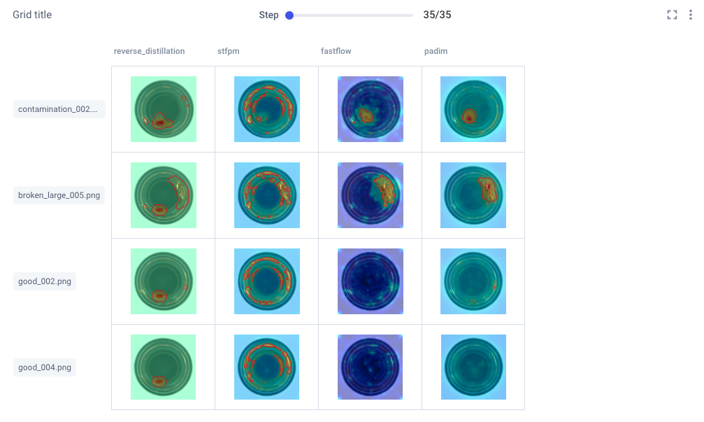 Project-level image panel of anomaly detection experiment with Comet + Anomalib for Inudstry 4.0