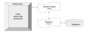 Kangas Architecture Diagram with React Server Components