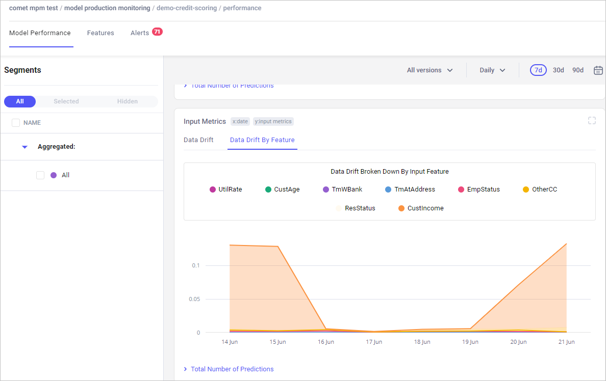 mpm input metrics data drift feature