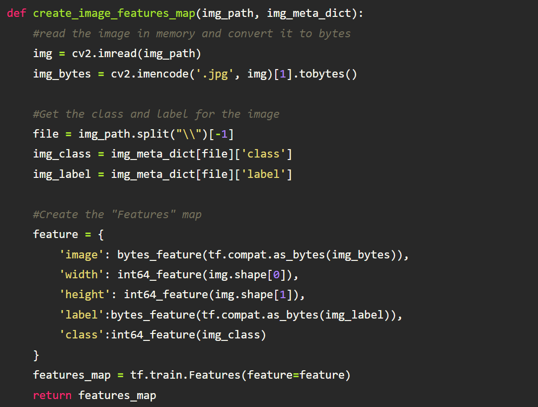 Protobufs, TFRecords, Optimizing deep learning pipelines, full-code end-to-end tutorial, Python, Golang, protocol buffers