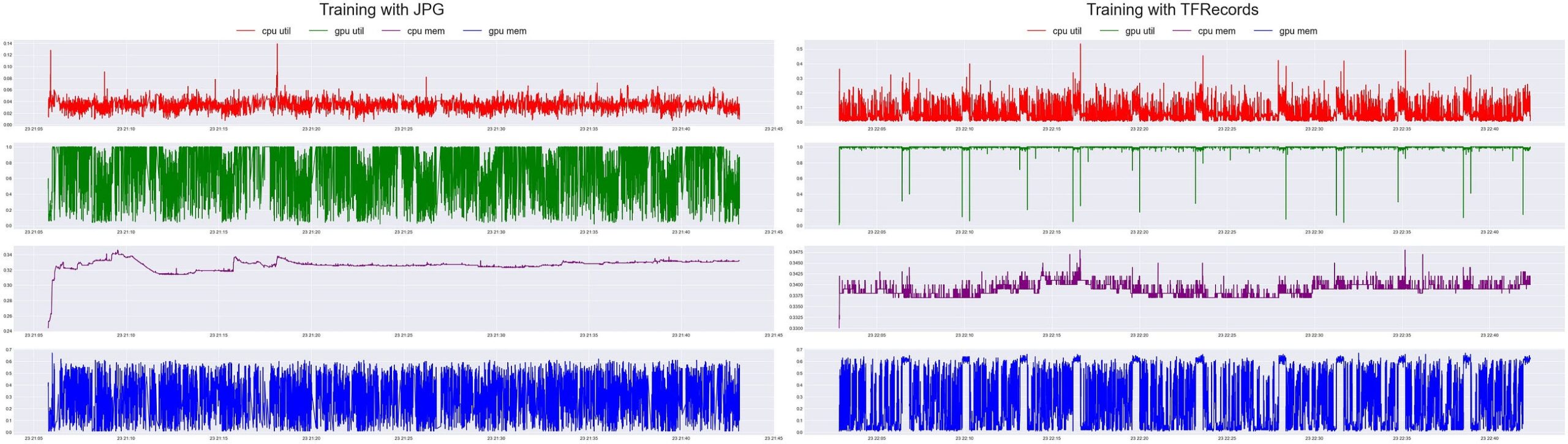 Protobufs, TFRecords, Optimizing deep learning pipelines, full-code end-to-end tutorial, Python, Golang, protocol buffers