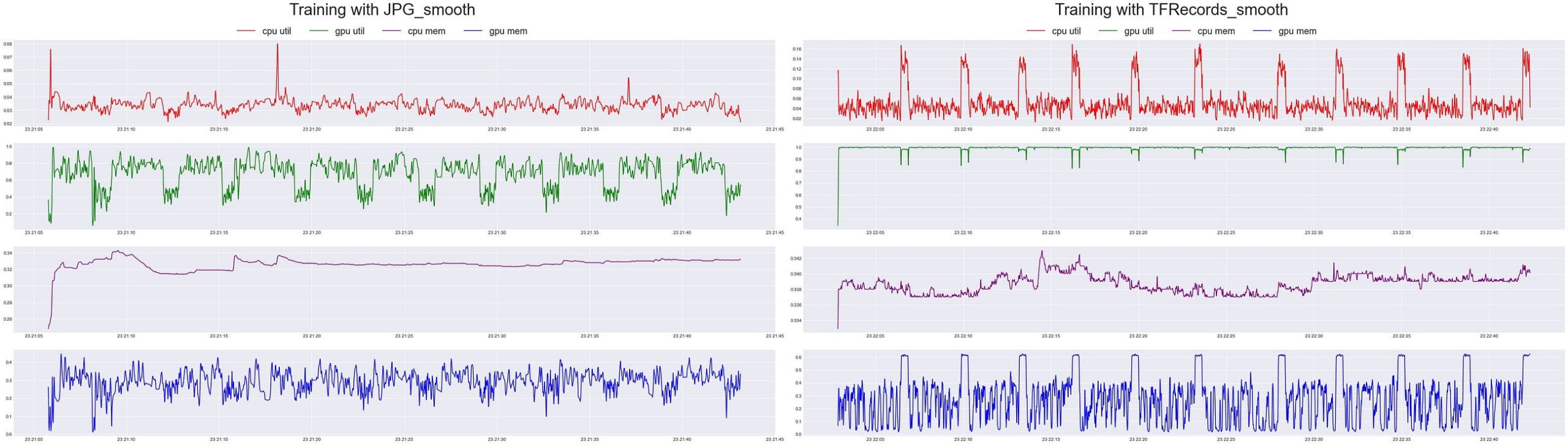 Protobufs, TFRecords, Optimizing deep learning pipelines, full-code end-to-end tutorial, Python, Golang, protocol buffers