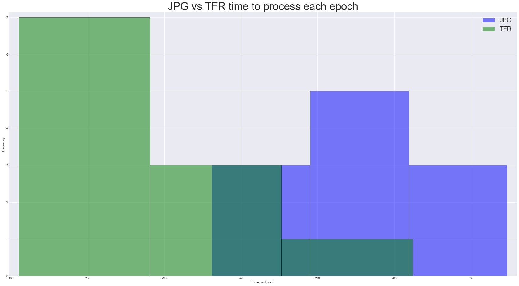 Protobufs, TFRecords, Optimizing deep learning pipelines, full-code end-to-end tutorial, Python, Golang, protocol buffers