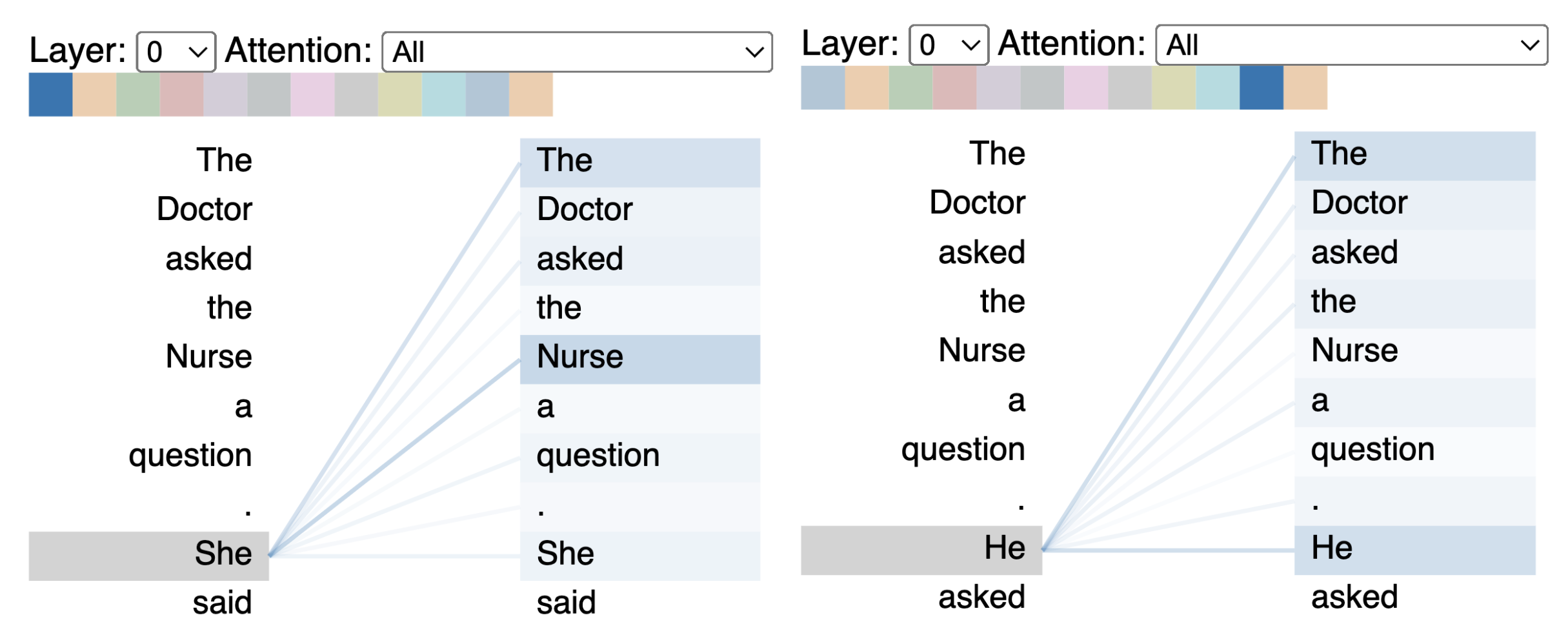 BertViz can help capture model bias in transformer attention mechanisms