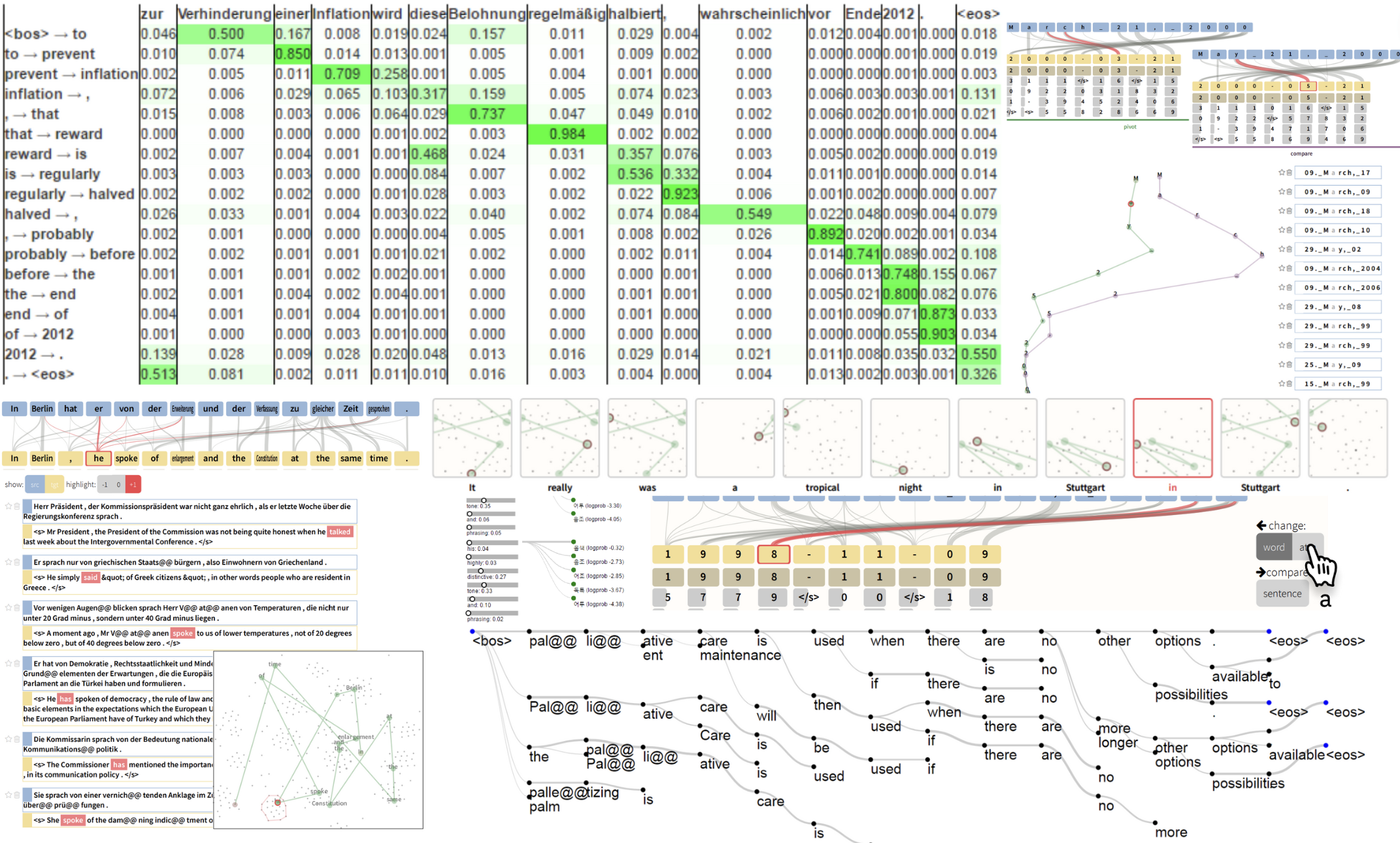 A compliation of some very confusing and complicated previous attempts to visualize attention