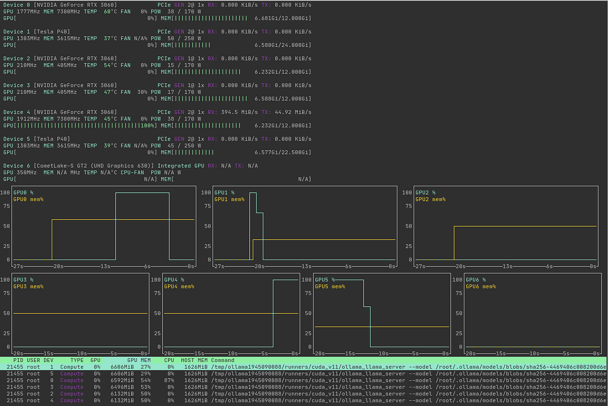 nvtop output with GPU charts